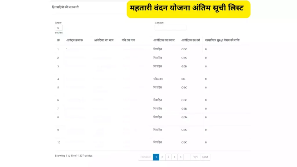 Mahtari Vandan Yojana Antim Suchi Steps