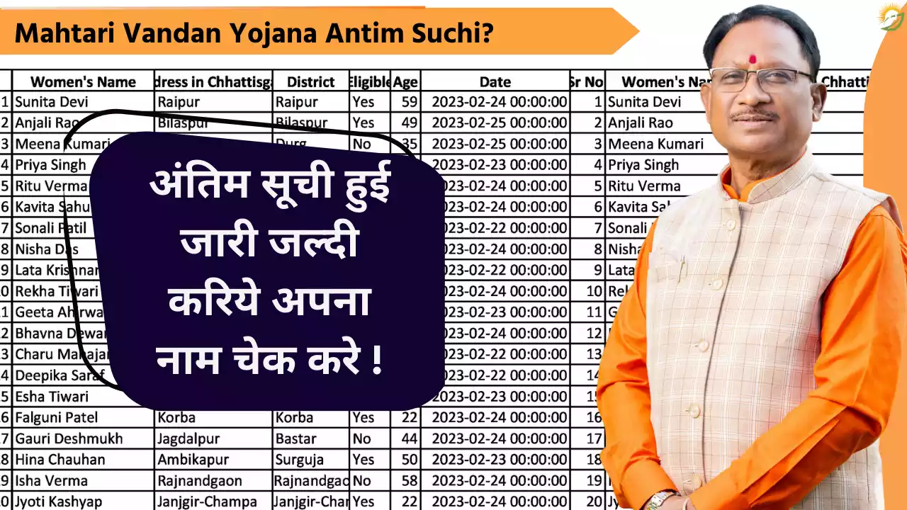 Mahtari Vandan Yojana Antim Suchi