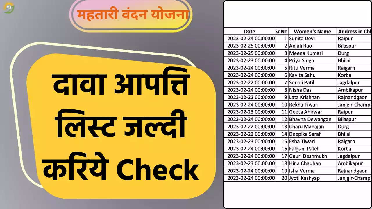 Mahtari Vandan Yojana Dawa Aaptti List