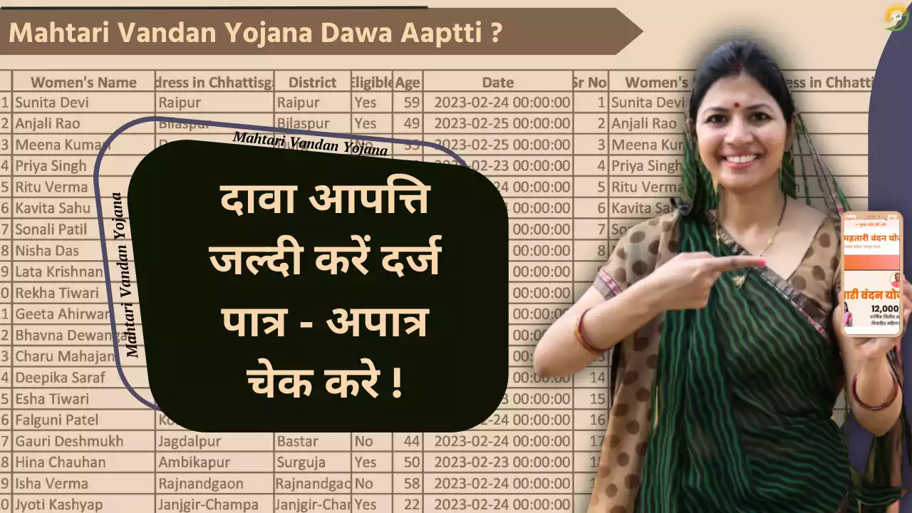 Mahtari Vandan Yojana Dawa Aaptti