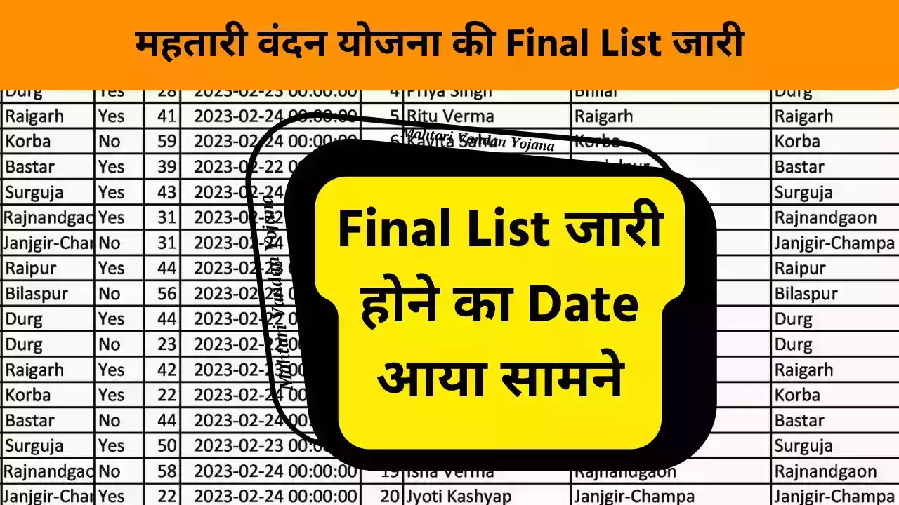 Mahtari Vandan Yojana Final List