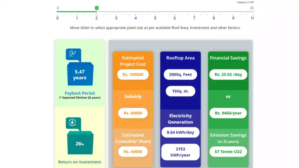 PM Surya Ghar Yojana Rooftop Calculator